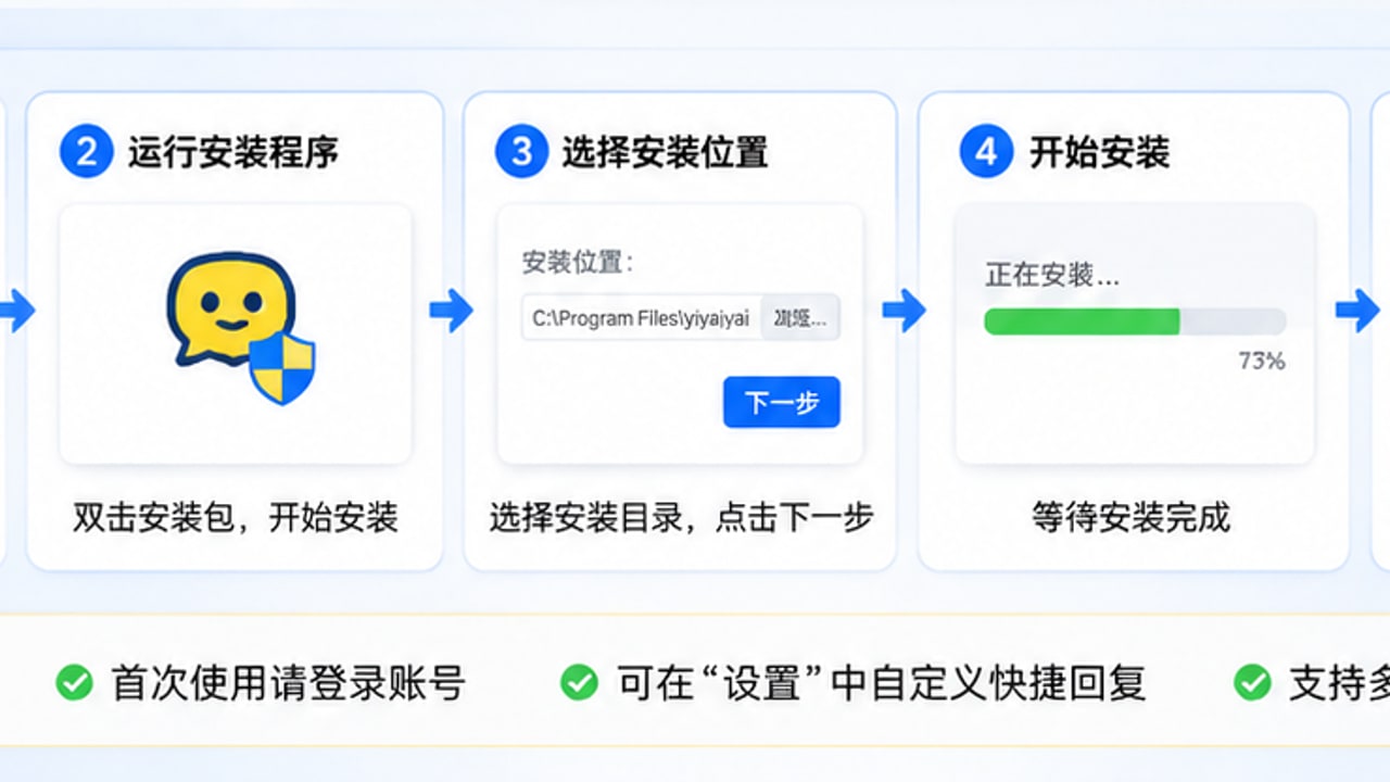 易歪歪安装步骤正文参考图